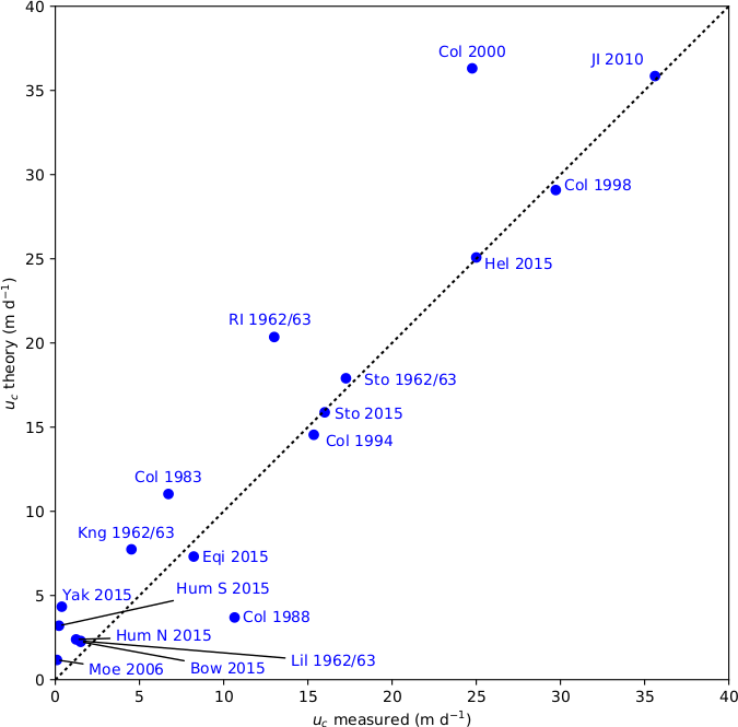 calving_rate_comparison.png