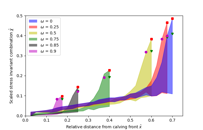 env_combinations_waterlevel.png